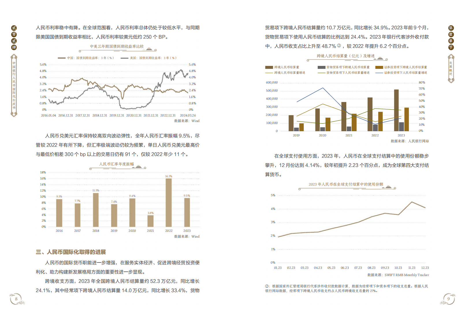 2024年度人民币国际化白皮书