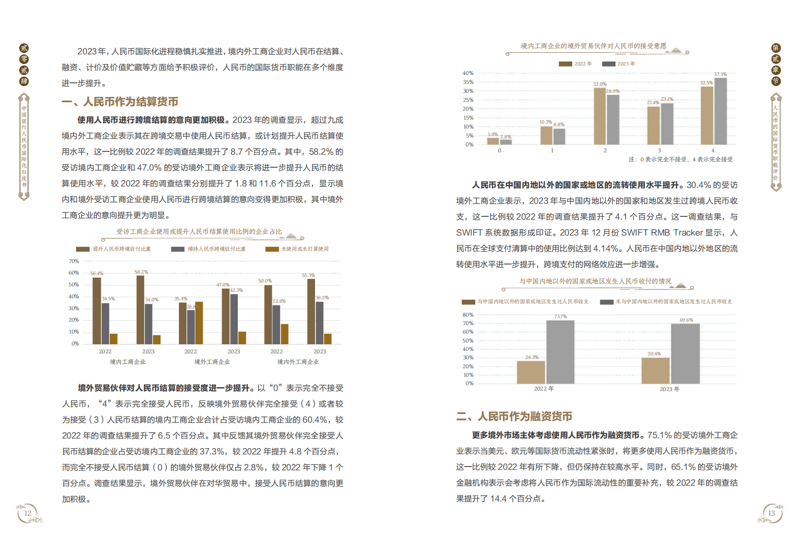 2024年度人民币国际化白皮书