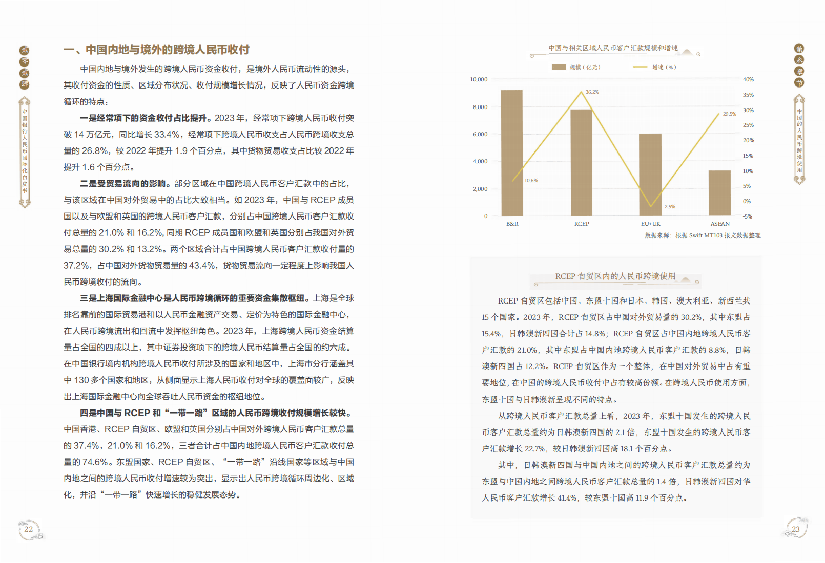 2024年度人民币国际化白皮书