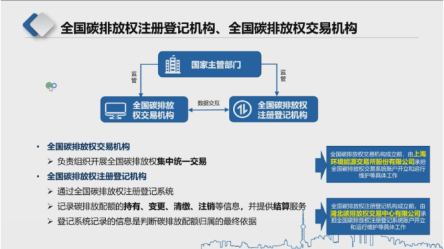 【专家观点】全国碳排放权交易账户及交易客户端介绍