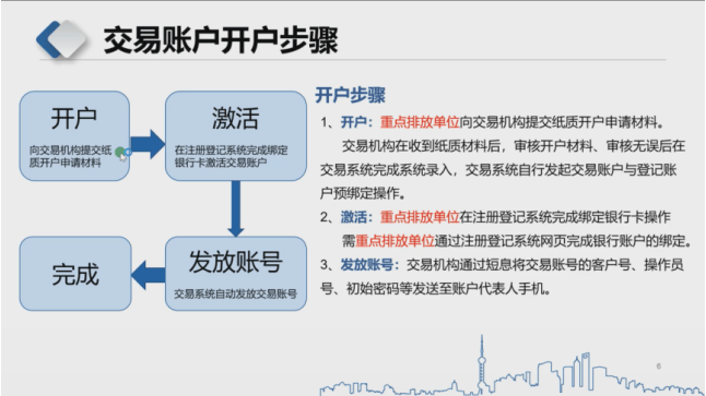 【专家观点】全国碳排放权交易账户及交易客户端介绍