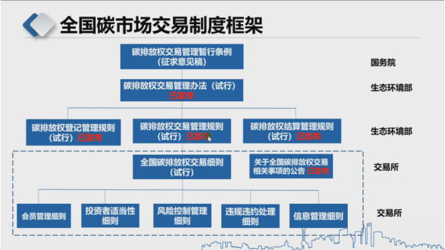 【专家观点】全国碳排放权交易账户及交易客户端介绍