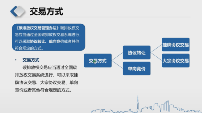 【专家观点】全国碳排放权交易账户及交易客户端介绍