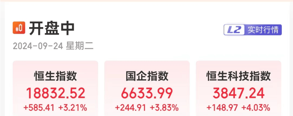 A股、港股、人民币集体飙升！创业板指涨超3%，沪指收复2800点