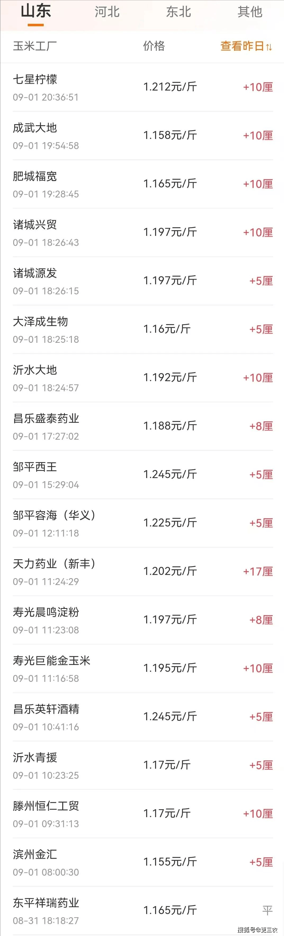 玉米价格“一夜飙升”！9月3日，调价后92号汽油价格，油价要降？