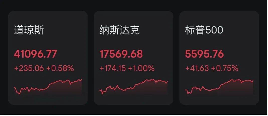 价格一路飙升！再创历史新高