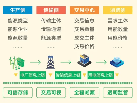 【一文看懂】绿电交易规则 | 如何参与绿电交易?