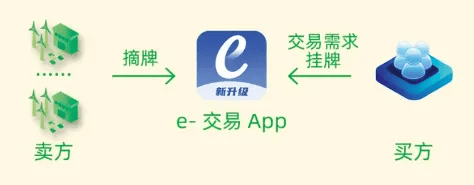 【一文看懂】绿电交易规则 | 如何参与绿电交易?