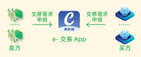 【一文看懂】绿电交易规则 | 如何参与绿电交易?