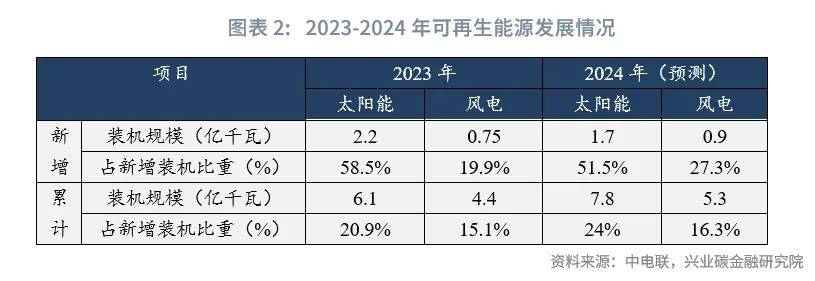 绿色金融 | 绿证市场交易规则正式落地——评《可再生能源绿色电力证书核发和交易规则》