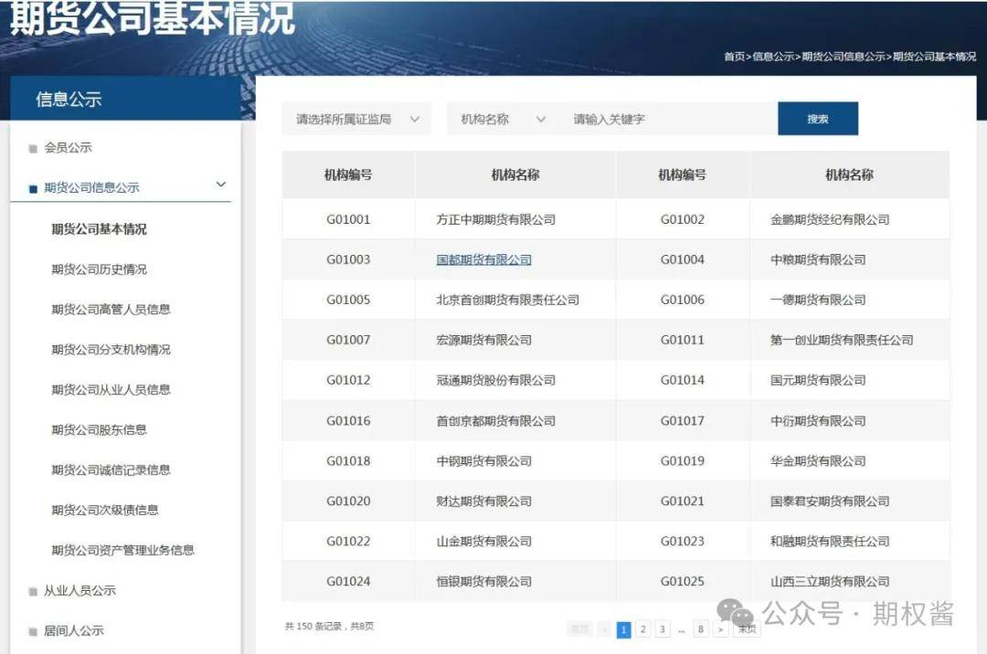 黄金期权交易规则解读（必收藏系列）