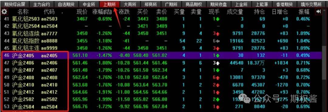 黄金期权交易规则解读（必收藏系列）