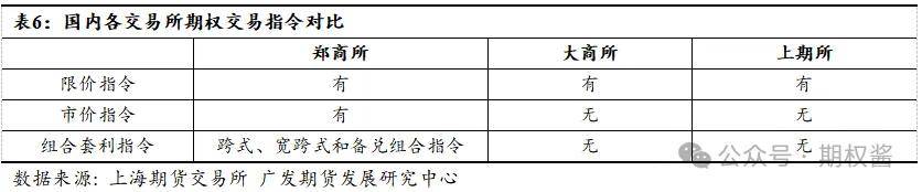 黄金期权交易规则解读（必收藏系列）