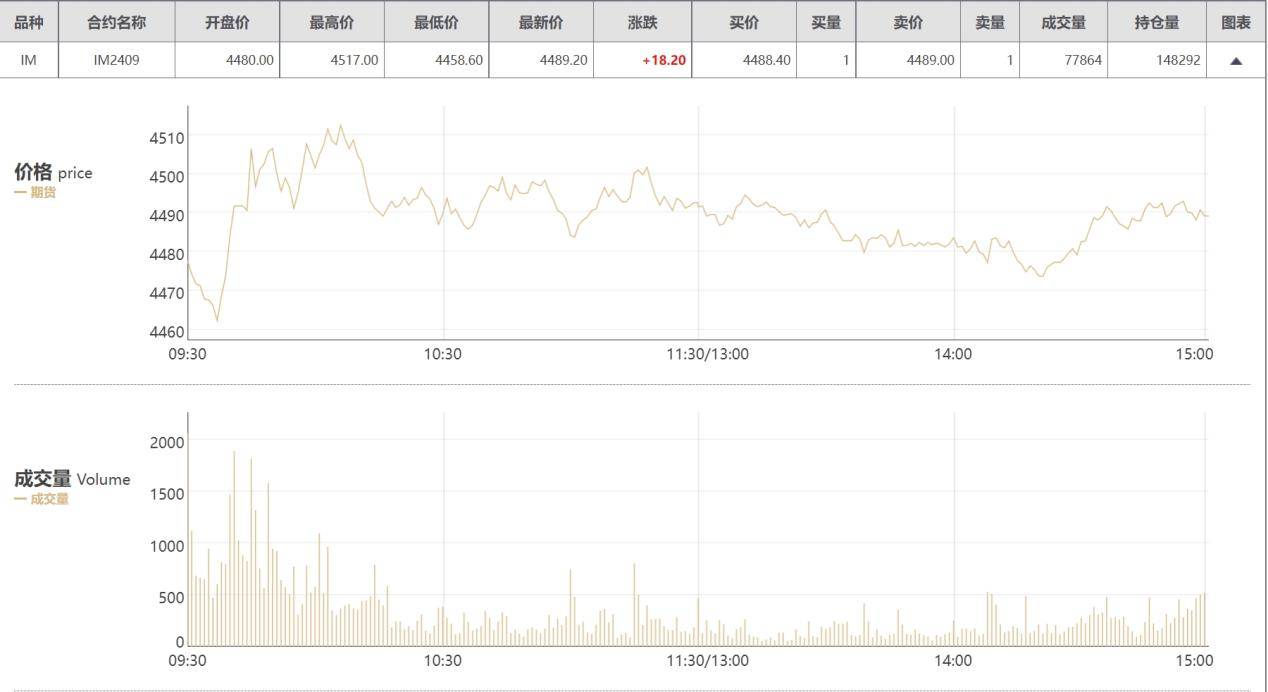 股指期货的交易规则有哪些？