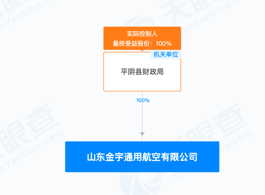 9.24亿元！县发改局招标，县财政局独资国企中标！一地“低空经济30年特许经营权”成功转出