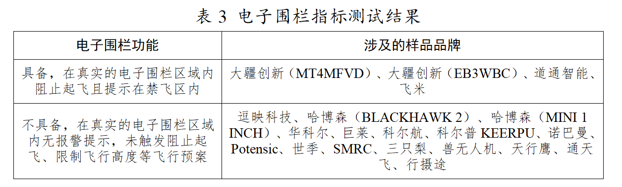20款消费级无人机实测，省消委会指引：这些“坑”别踩！