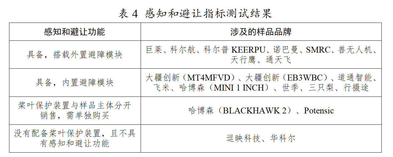 20款消费级无人机实测，省消委会指引：这些“坑”别踩！