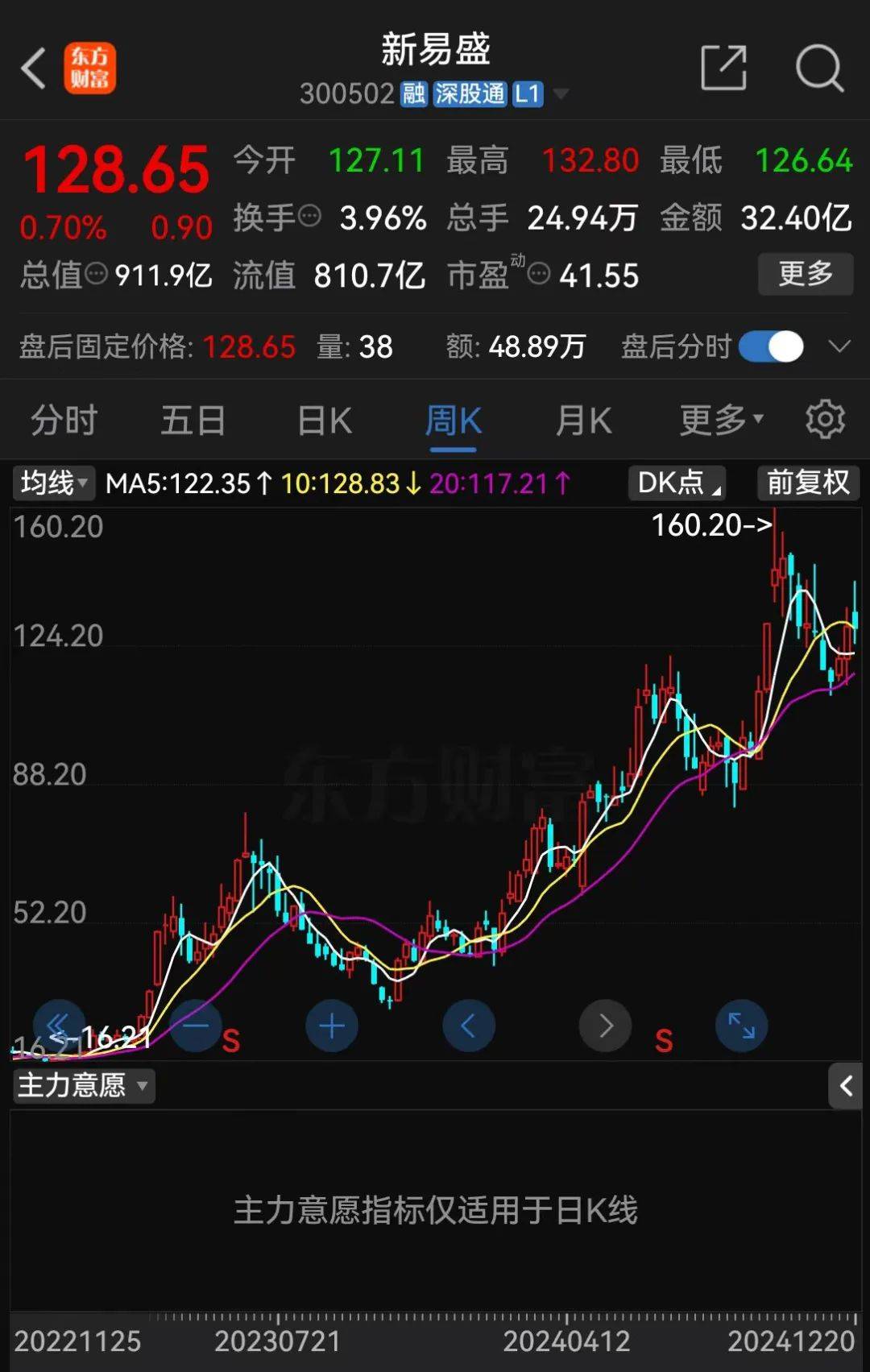 又现大股东违规减持？900亿市值龙头董事长被查，今年股价已翻近三倍
