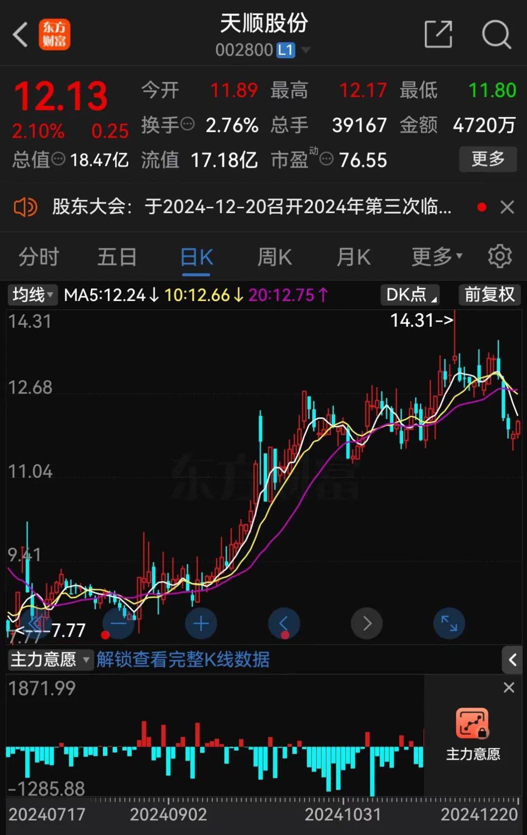 又现大股东违规减持？900亿市值龙头董事长被查，今年股价已翻近三倍