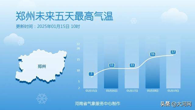 郑州初雪终于要来了！上班时间有变！