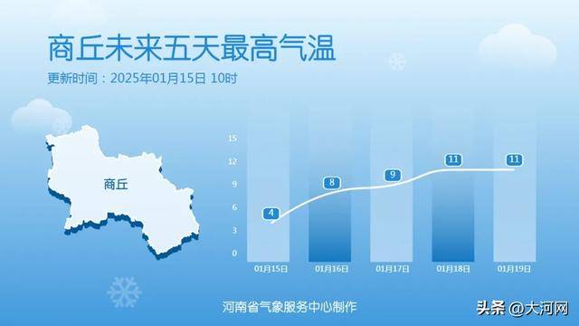 郑州初雪终于要来了！上班时间有变！
