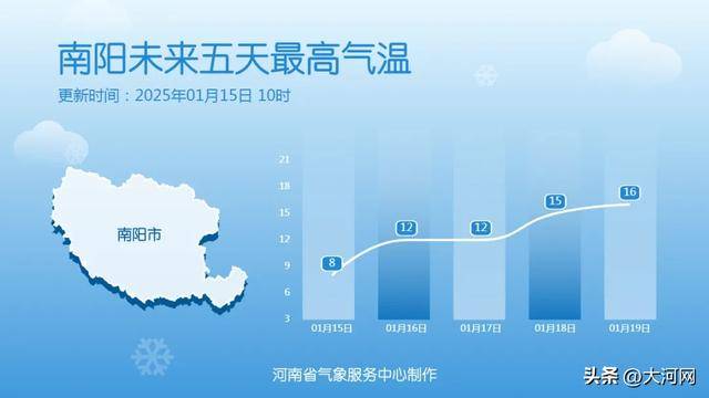 郑州初雪终于要来了！上班时间有变！