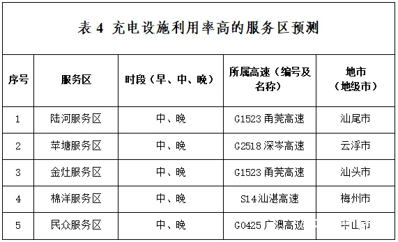 堵堵堵！“六个小时还没出广东”，这份春运避堵攻略收好了！