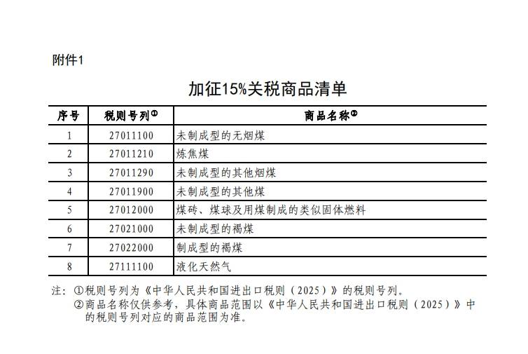 国务院关税税则委员会：对原产于美国的部分进口商品加征关税