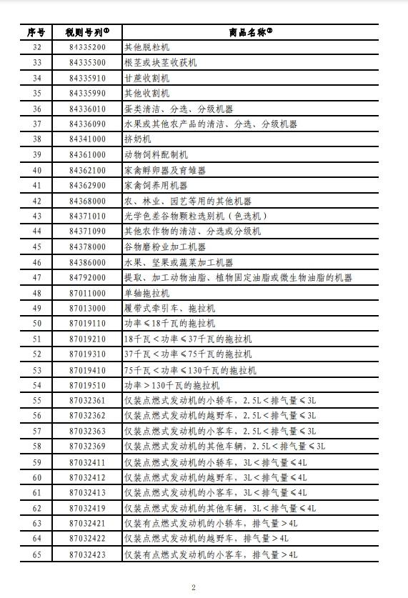 国务院关税税则委员会：对原产于美国的部分进口商品加征关税