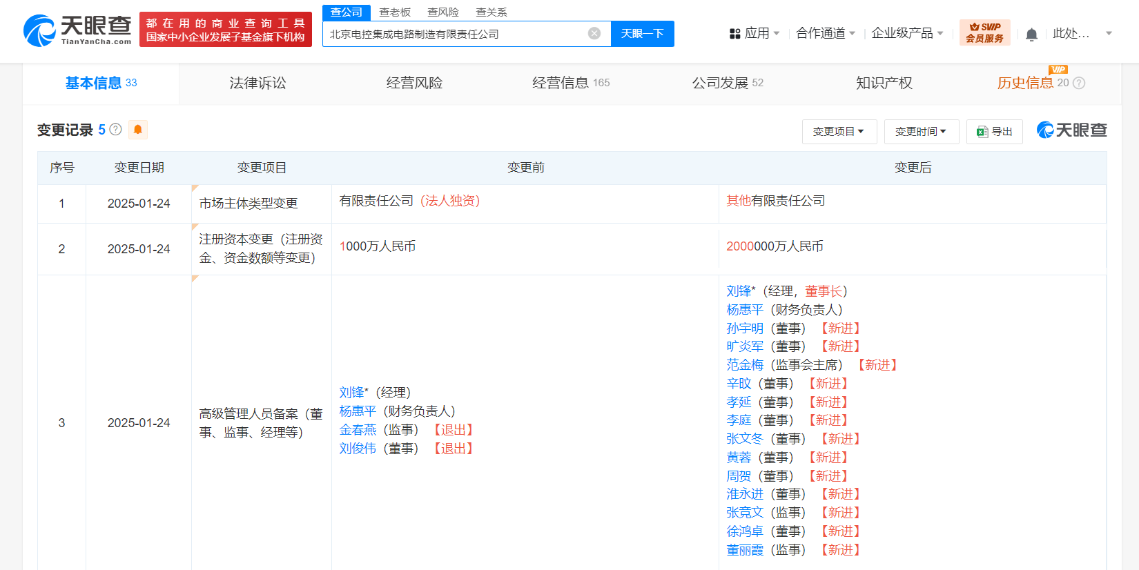北京电控集成电路制造公司增资至200亿元