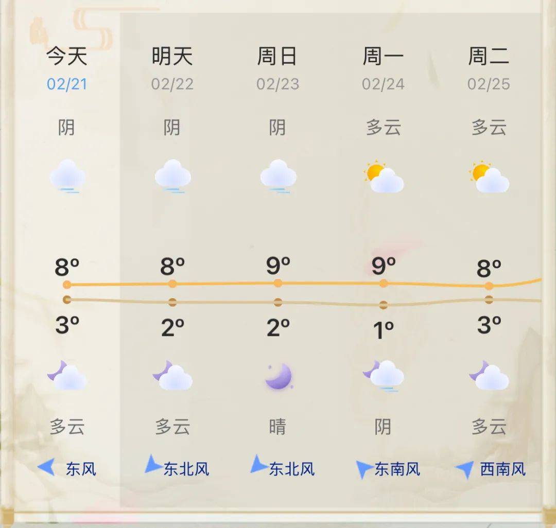 江苏要下雪了！苏州接下来...