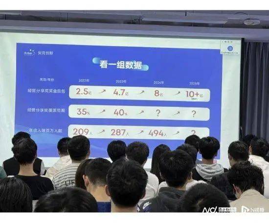 是真的！去年奖金分红8亿元，494名员工收入超100万元！充电宝公司赚了大钱，特朗普也在用