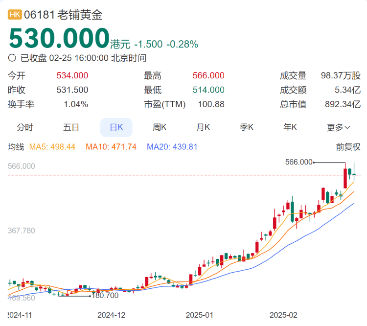 “中式老钱风”卖爆了 老铺黄金离奢侈品还有多远