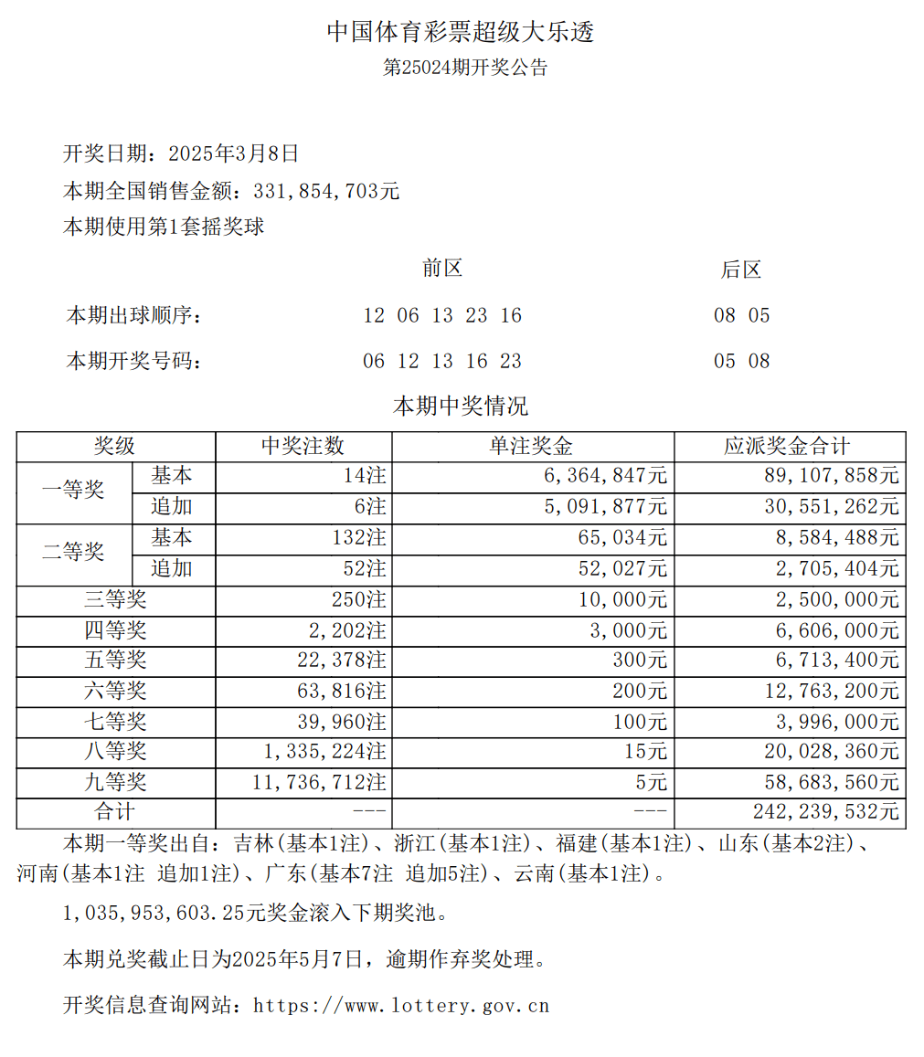 逆袭！山东诞生两位大富翁！