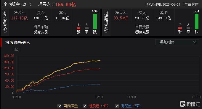 熔断、狂泻！全球市场“血雨腥风”，亚太股市跌得触目惊心