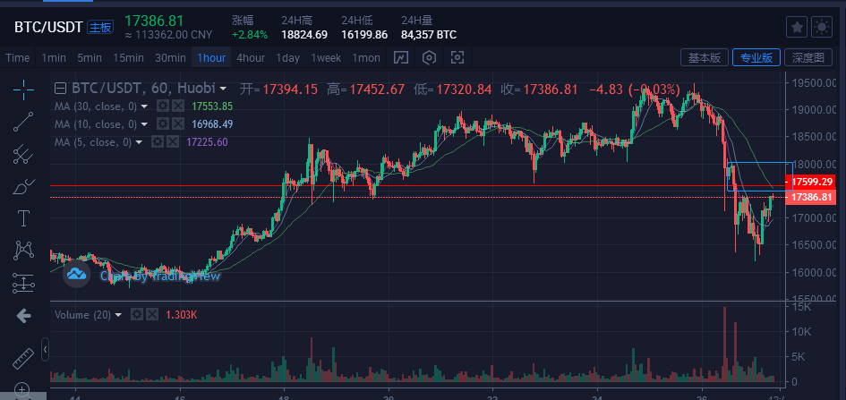 比特币最新价格行情(比特币最新价格行情华尔街)