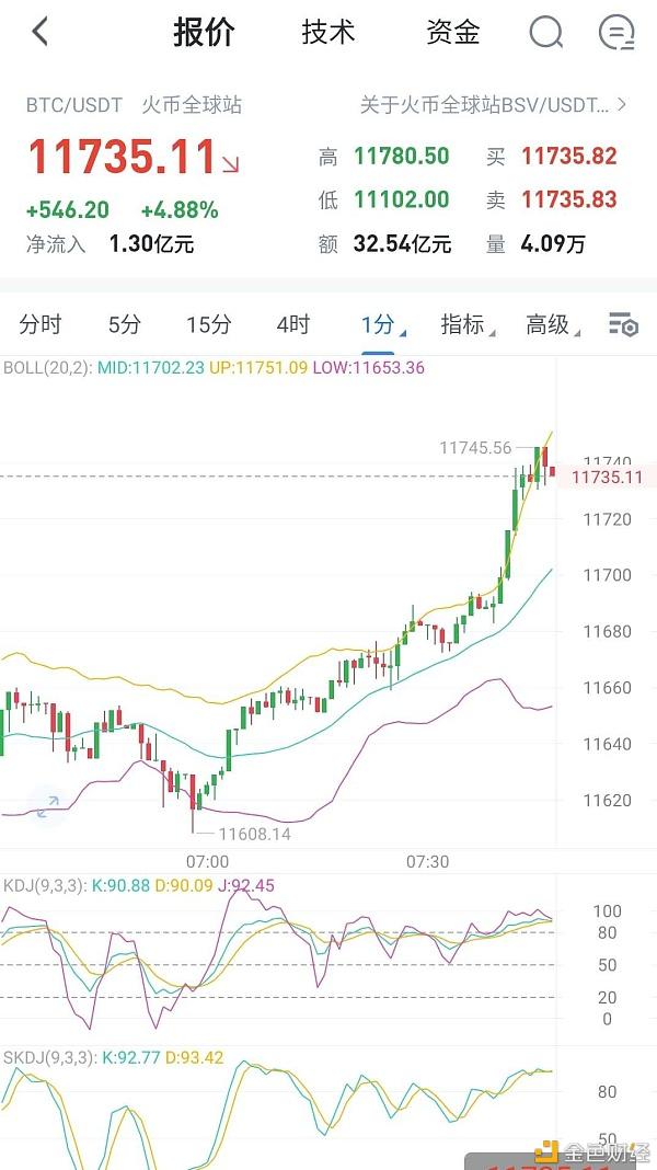 比特币今日价格行情(比特币今日价格行情分析)