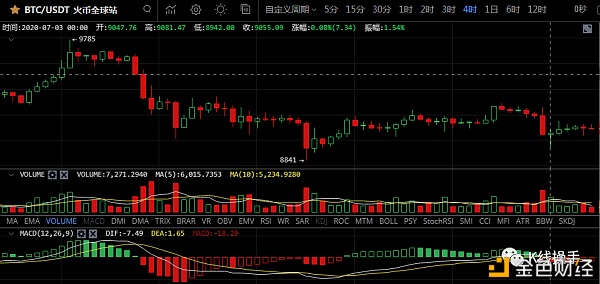 eos行情(EOS柚子币官网)