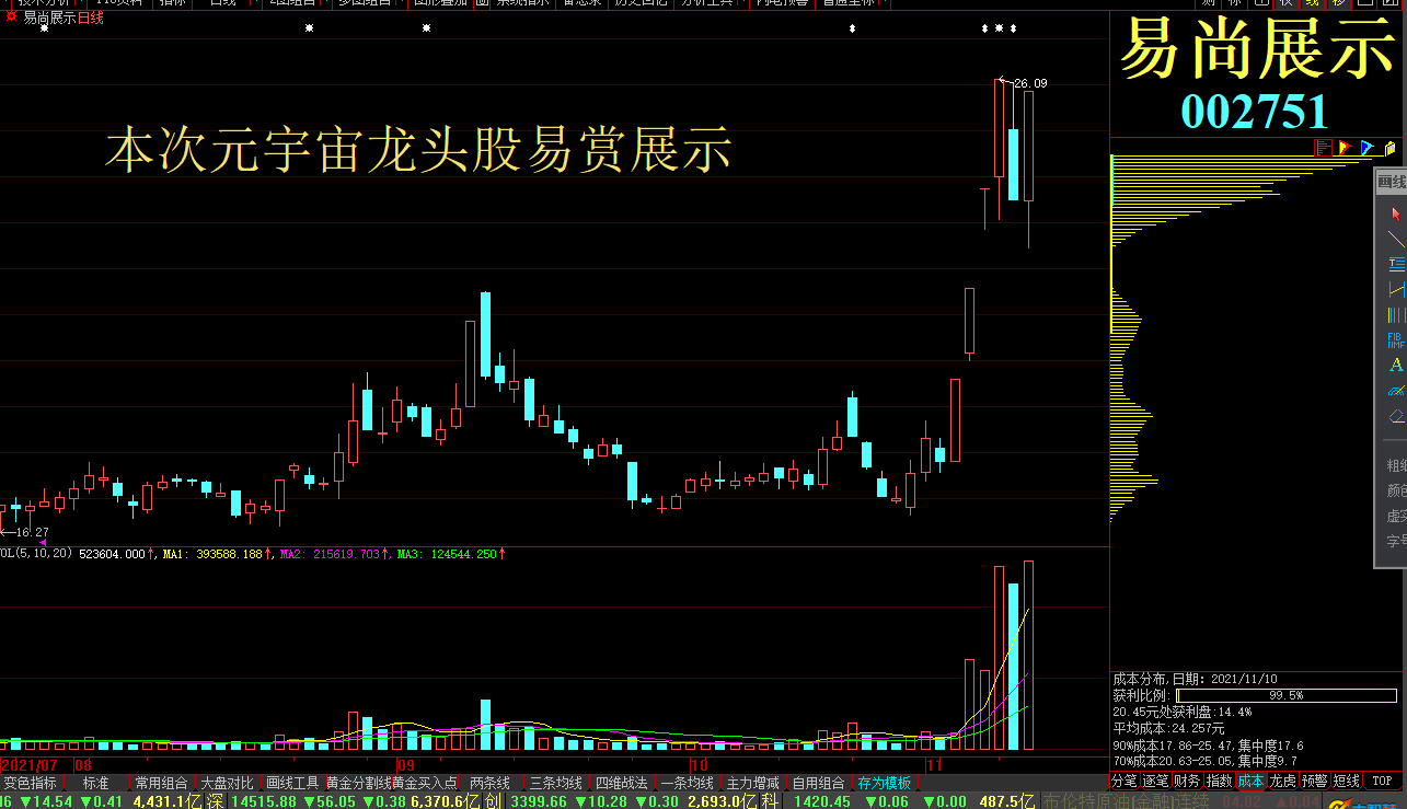 元宇宙十大龙头股(元宇宙十大龙头股300949)