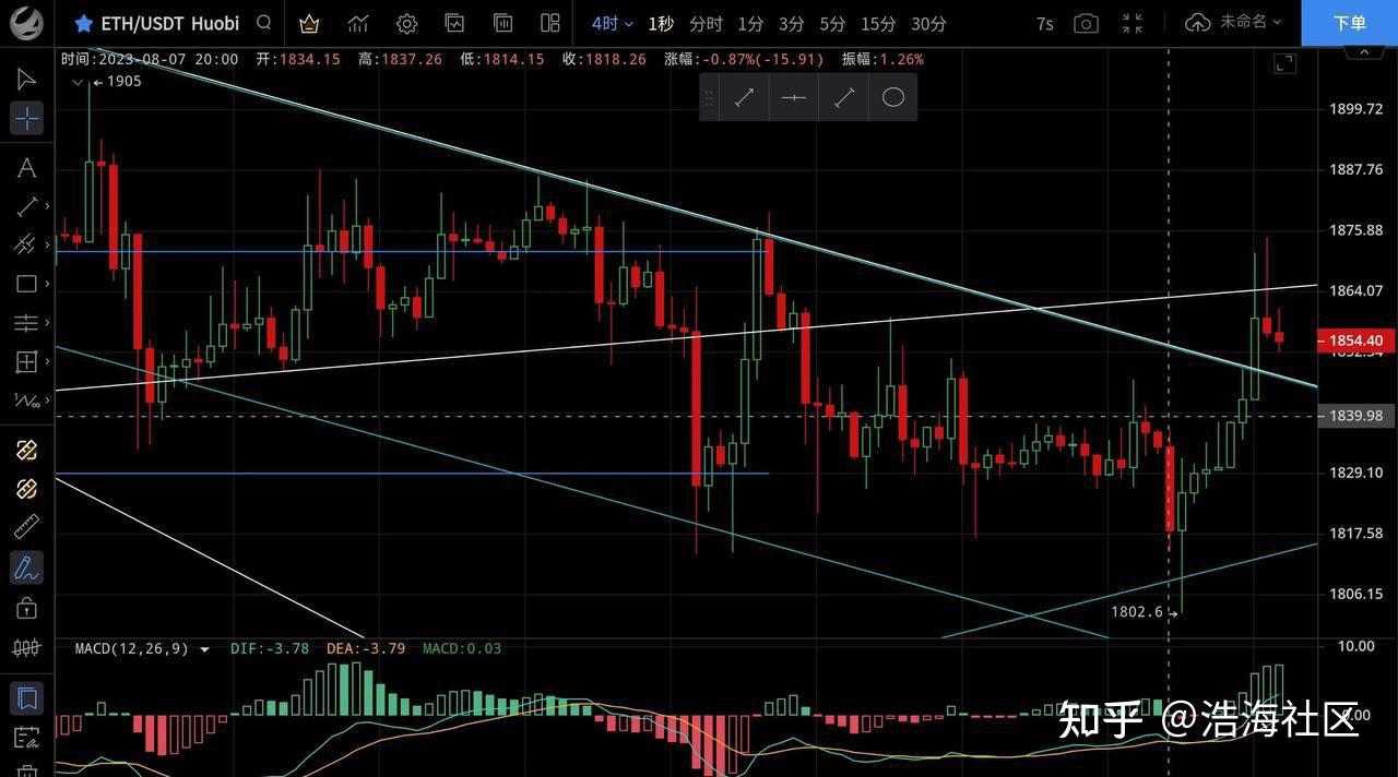 ETH价格今日行情(eth价格今日行情价格)
