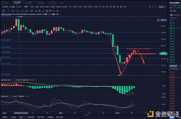 ETH价格今日行情(eth价格今日行情价格)