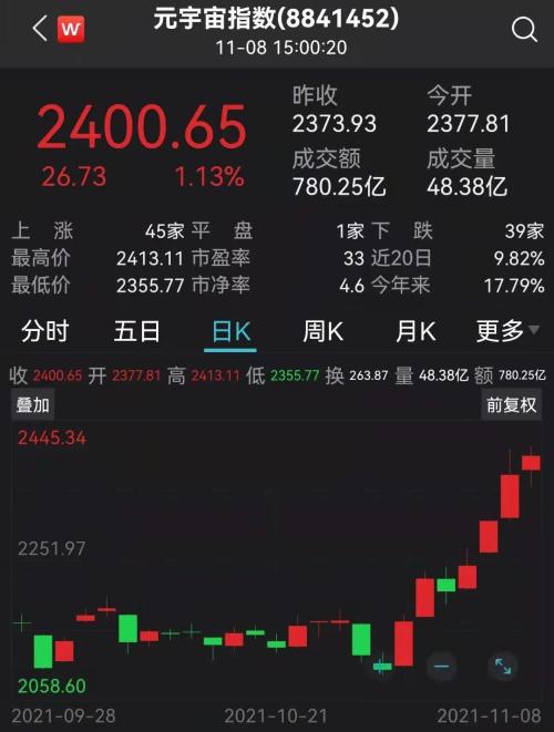 元宇宙十大龙头股(元宇宙十大龙头股300949)