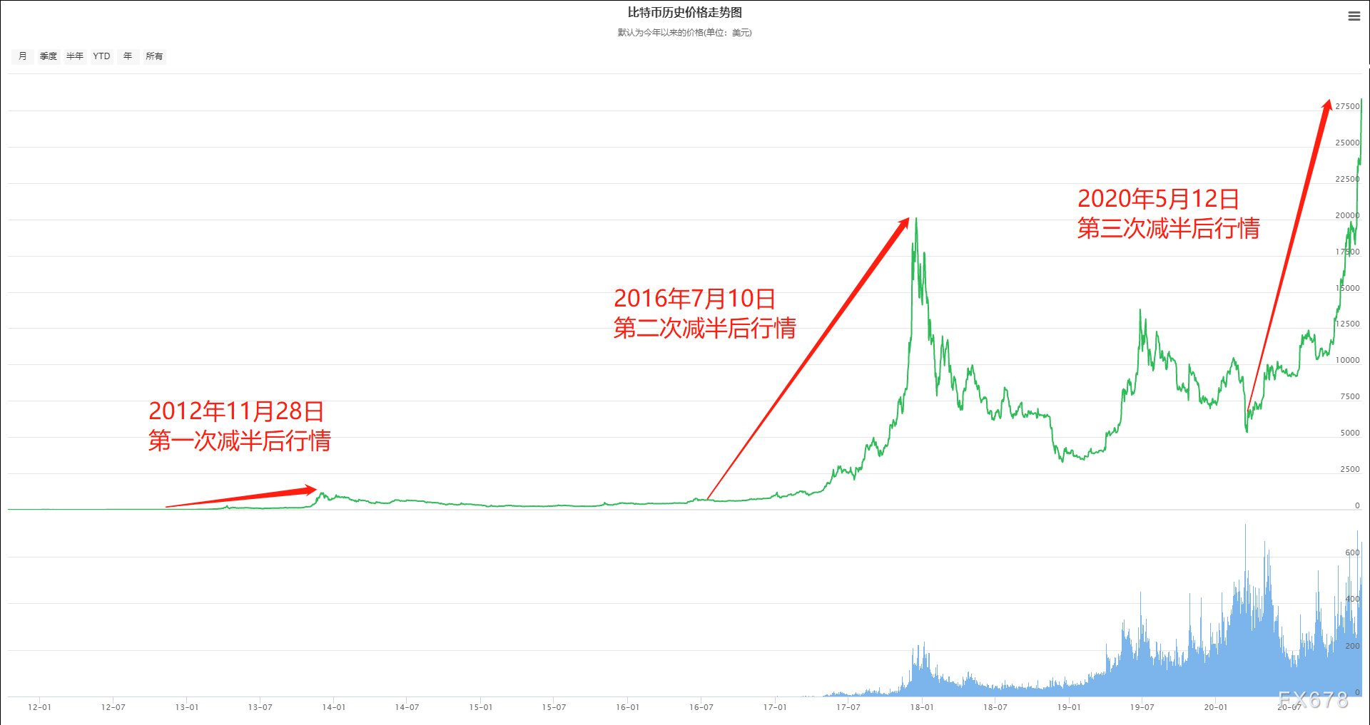 比特币今日行情价格(比特币今日行情价格美元新浪)