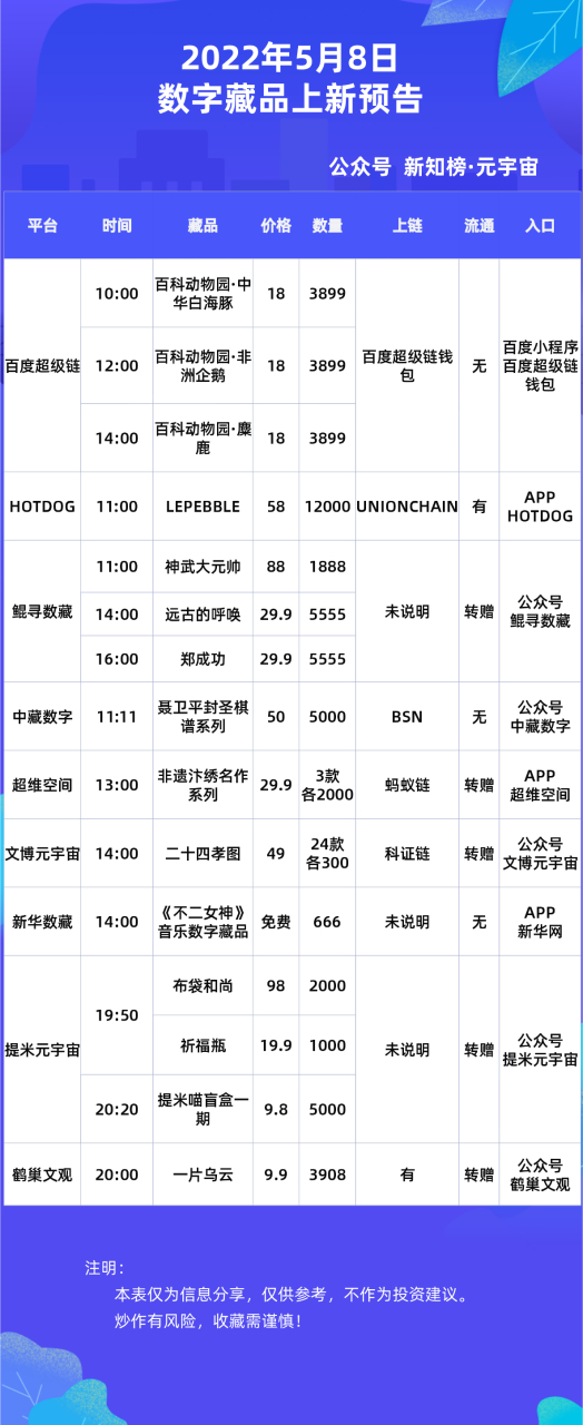 百度超级链数字藏品(百度超级链数字藏品怎么出售)