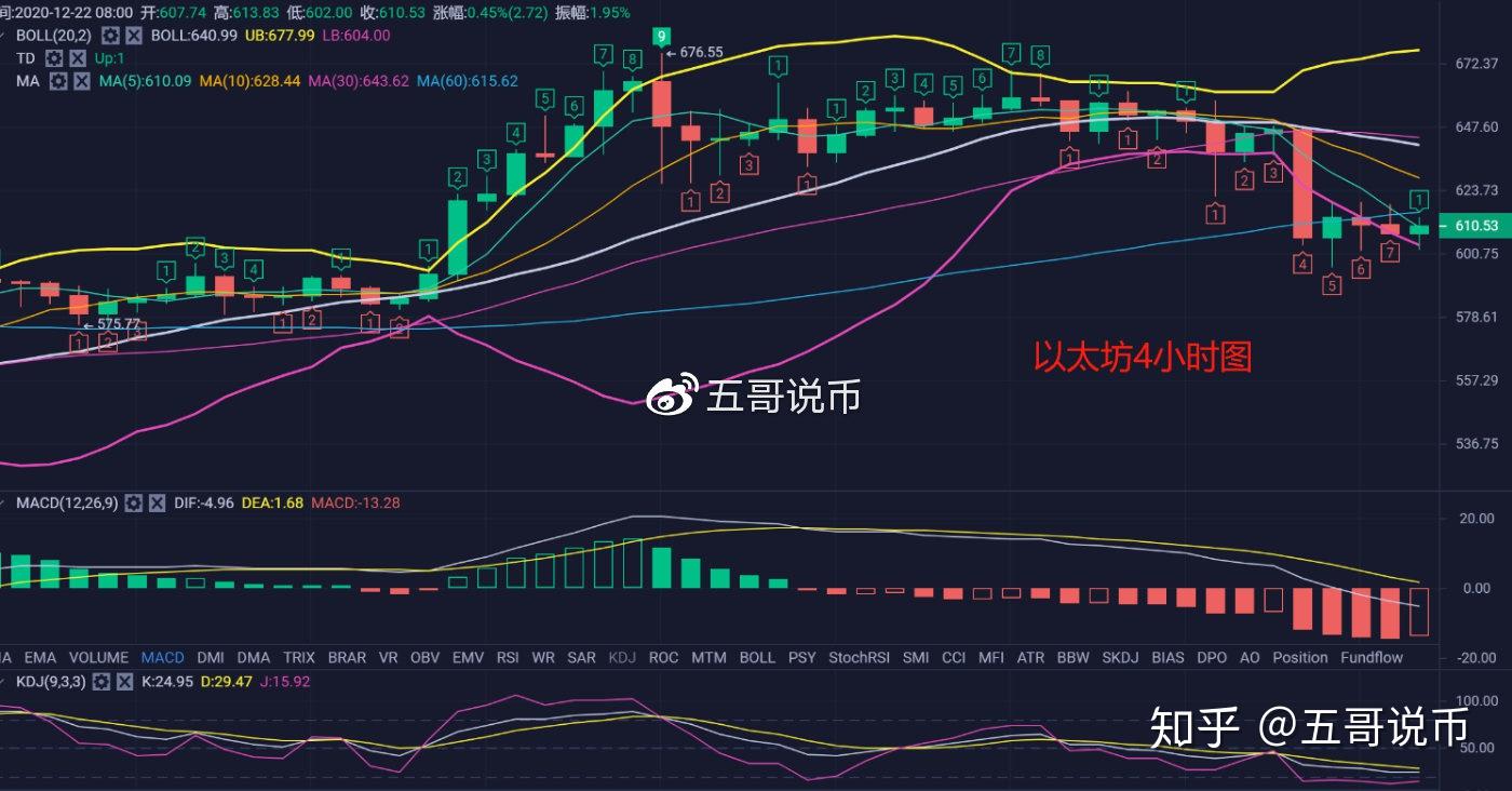以太坊行情(以太坊行情)