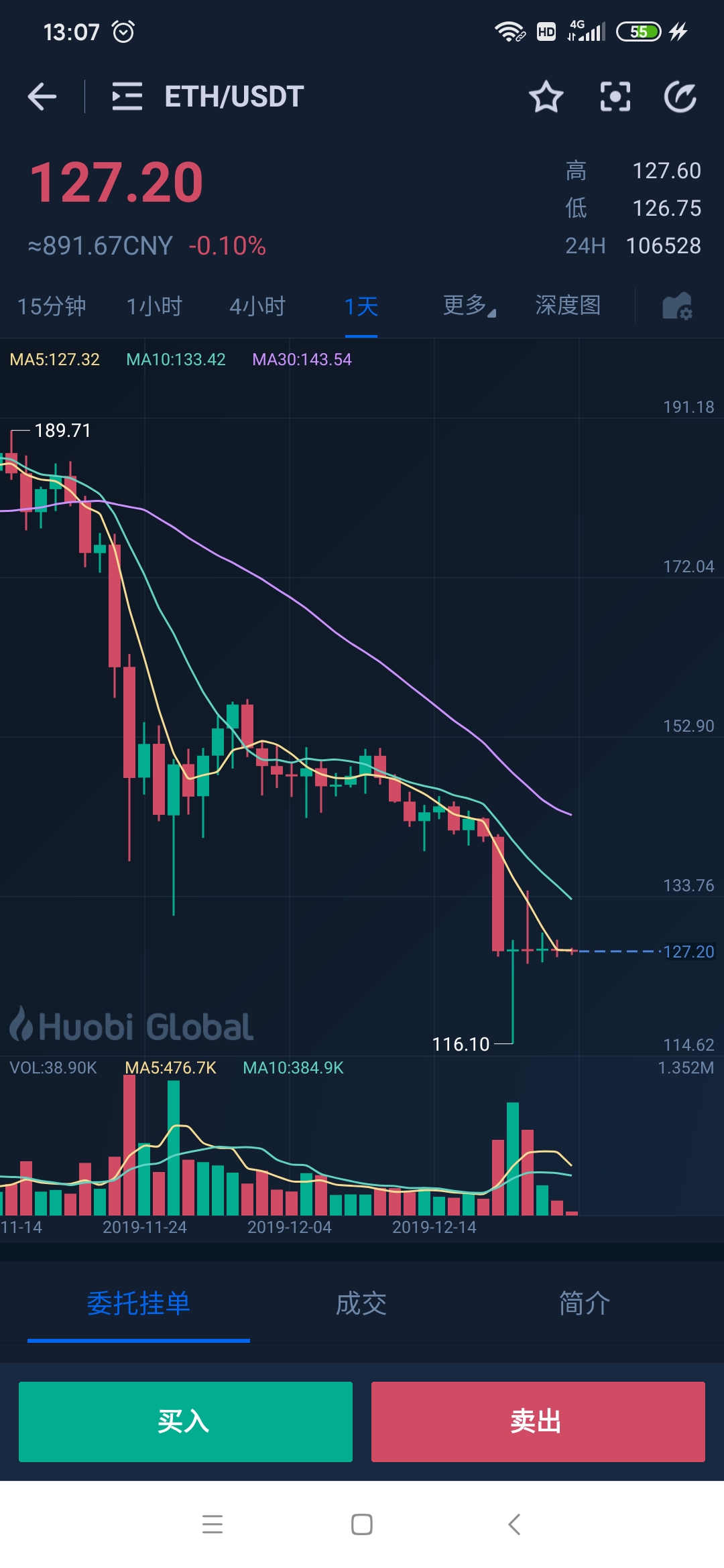 eth价格今日行情(eth价格今日行情人民币)