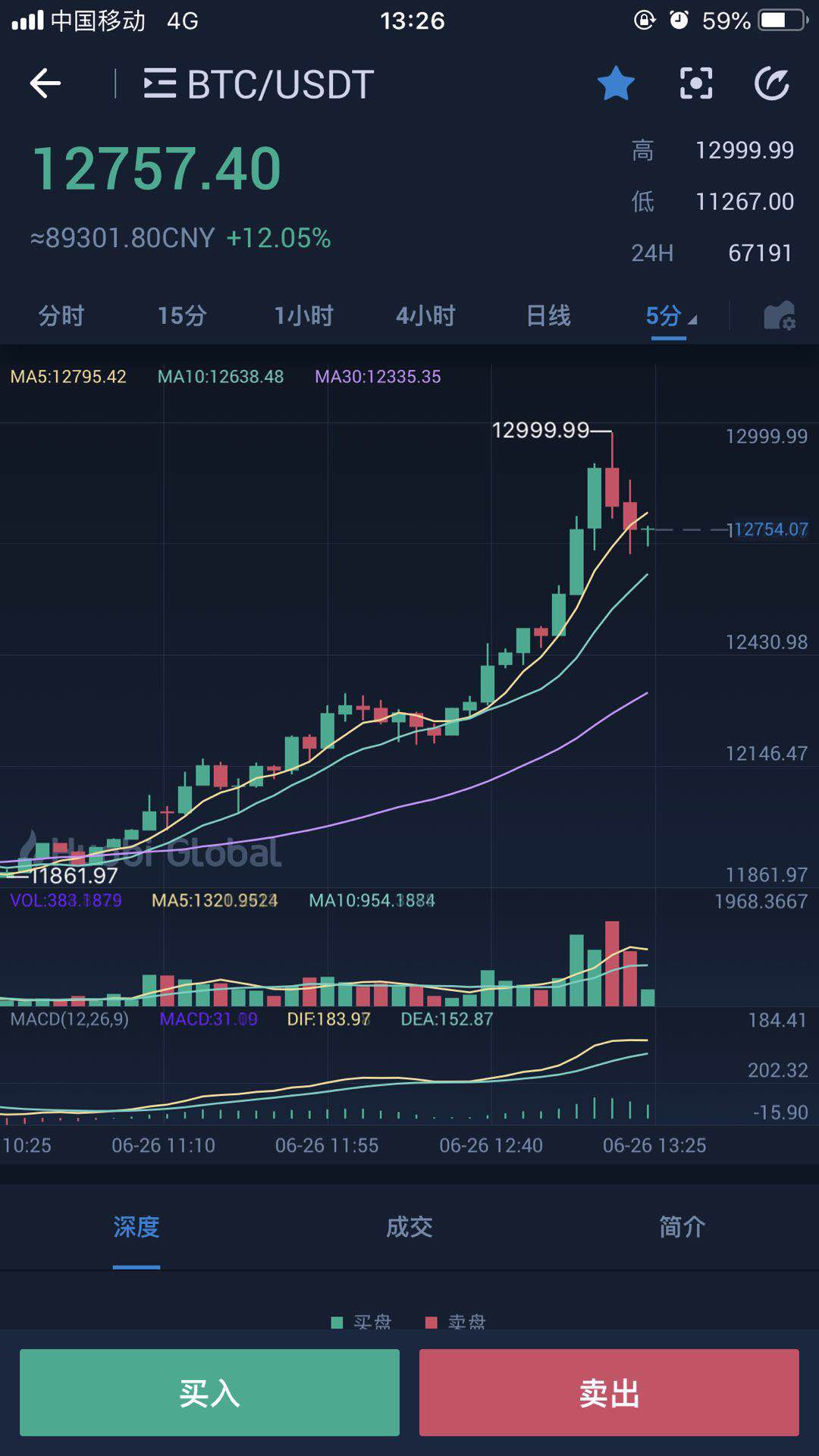 今日比特币(今日的比特币行情价格)