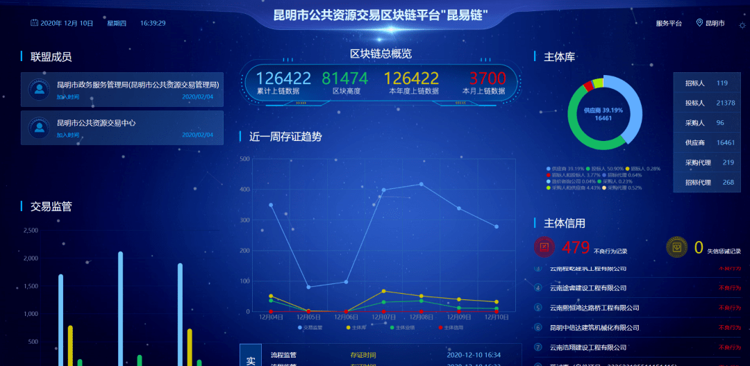 区块链资产交易(区块链资产的特点是什么)
