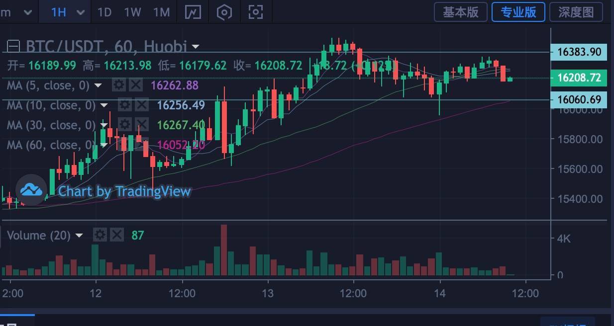 比特币最新价格行情的简单介绍