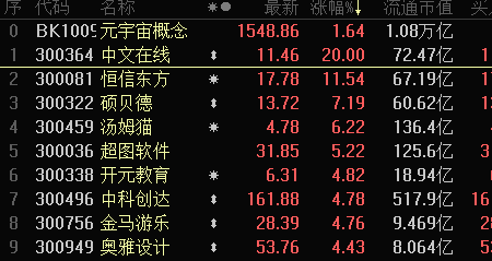 元宇宙概念股有哪些(元宇宙概念股有哪些佳都科技)